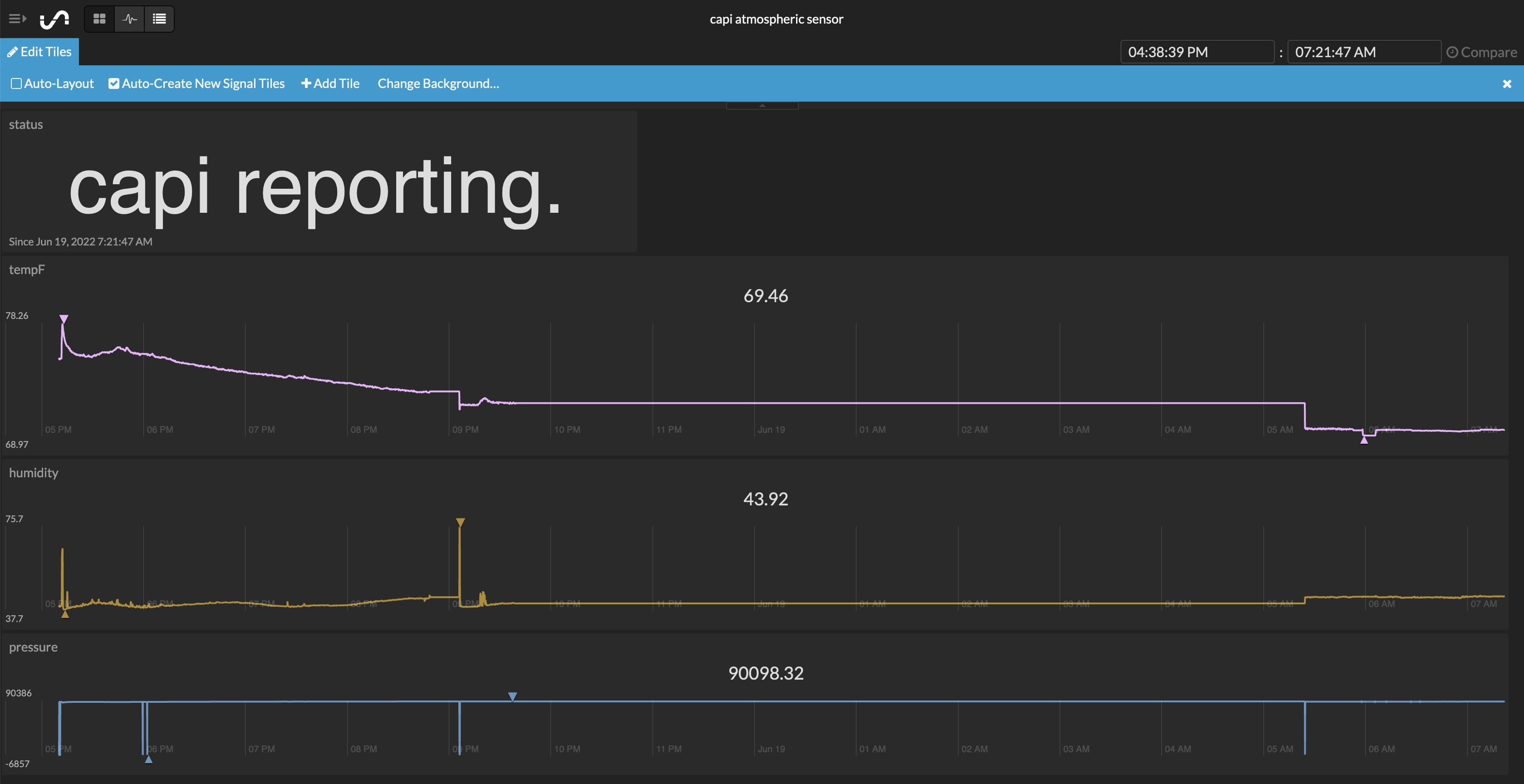 Completed dashboard